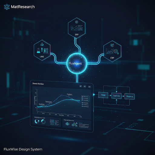 MatResearch 材料研发 Agent 旗舰案例